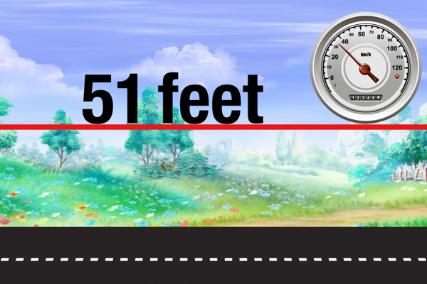 51 feet is how long you travel when you hit the brakes
